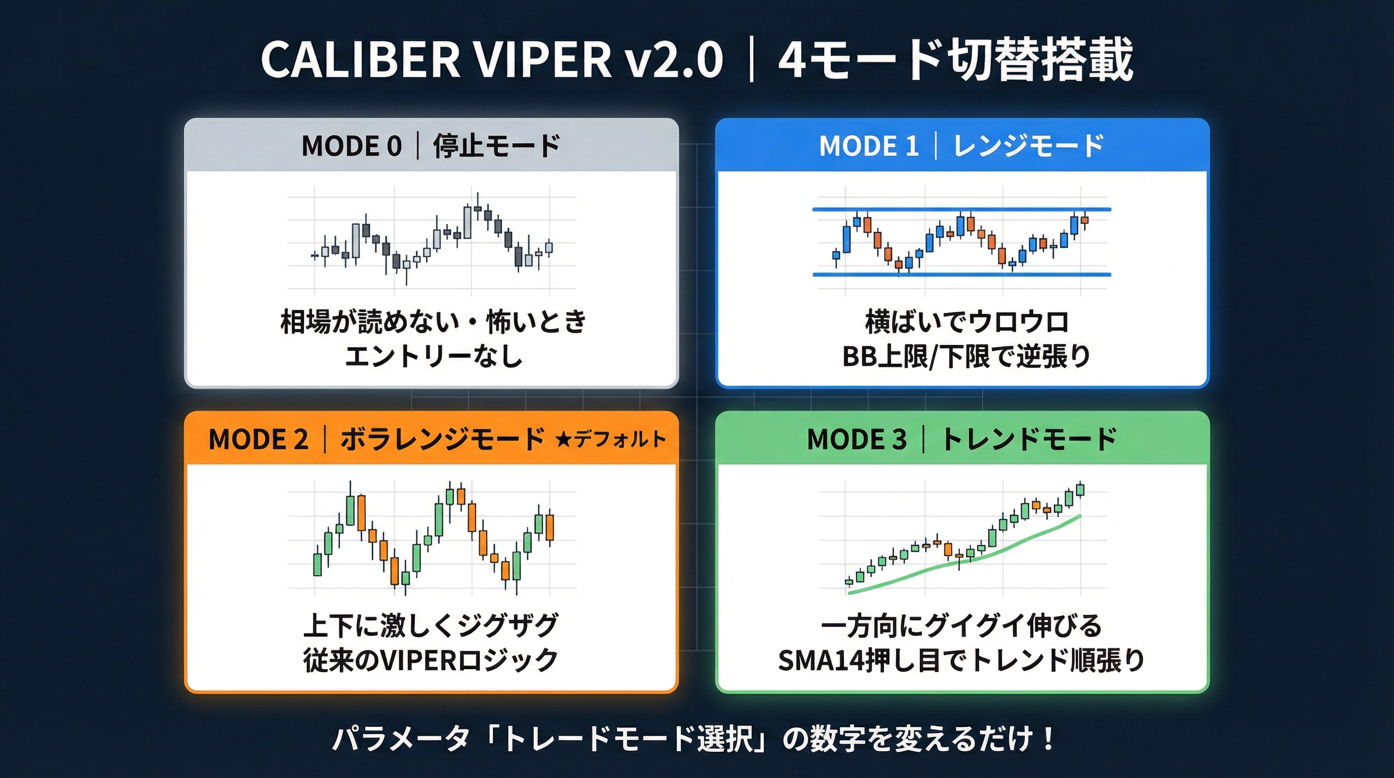 CALIBER VIPER v2.0 4モード切替