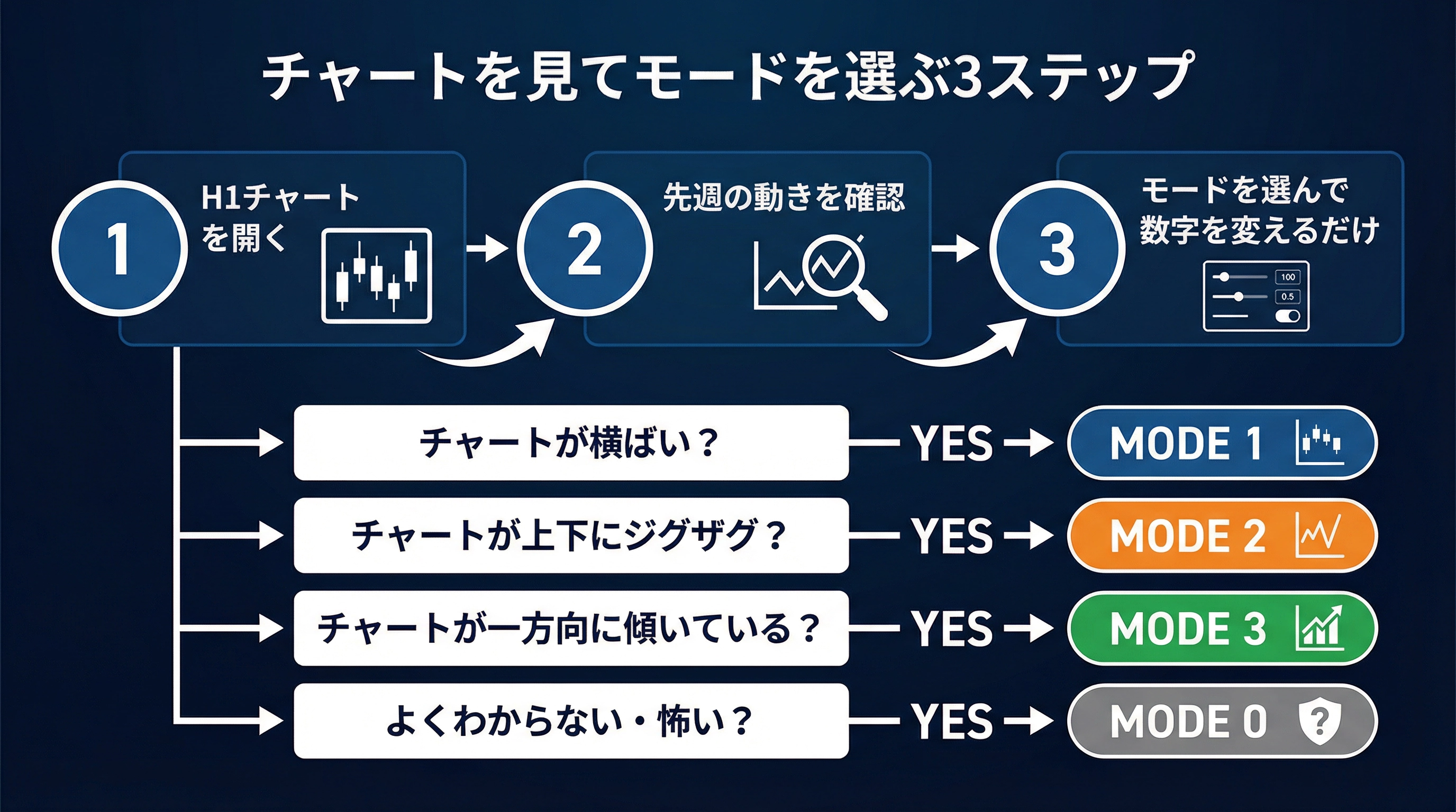 モード判定ガイド